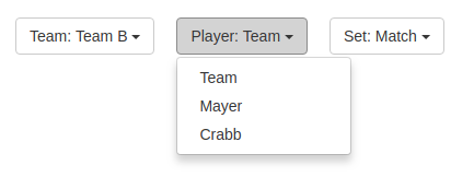 donutchart filters