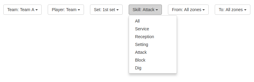 zones filters